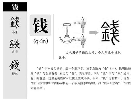 錢的意思|钱的意思，钱字的意思